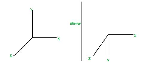 3D Reflection in Computer Graphics Example 的图像结果