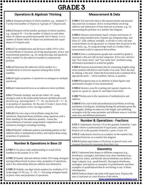 Image result for 3rd Grade Math Cheat Sheet