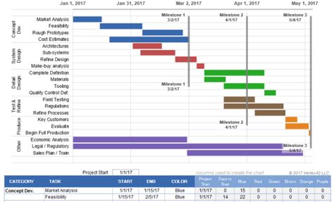 Image result for Excel Timeline Example