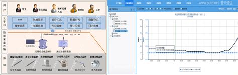 高支模变形监测系统_北京普天通达科技有限公司