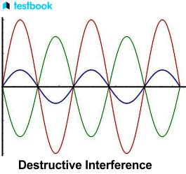 Image result for Brainwave Interference