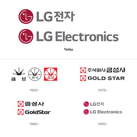 Brand story | LG Global