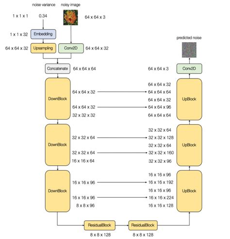 Image result for F222 Model Diffusion