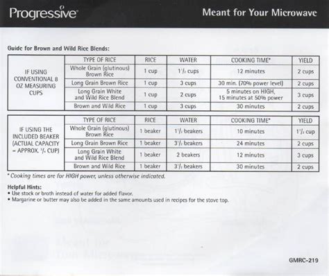How to Use Tupperware Rice Cooker 的图像结果
