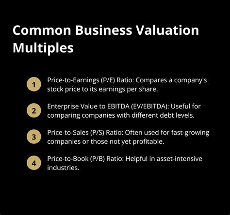 Valuation Using Multiples 的图像结果