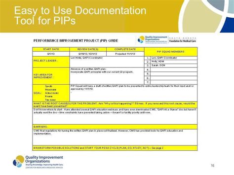 Image result for QAPI Templates Printable