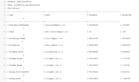 Seven Indian Embassy websites in Europe and Africa hacked, database ...