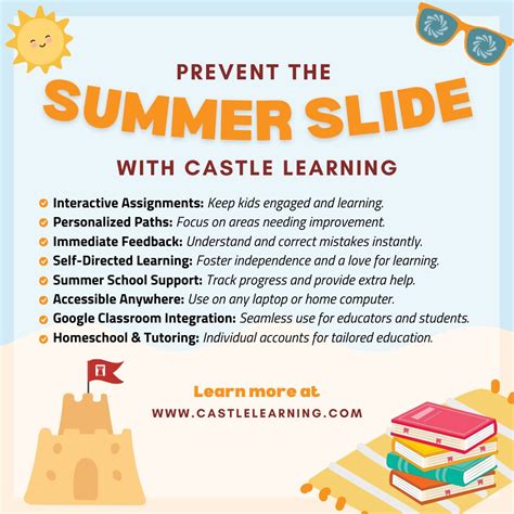 Image result for Diffusion Castle Learning