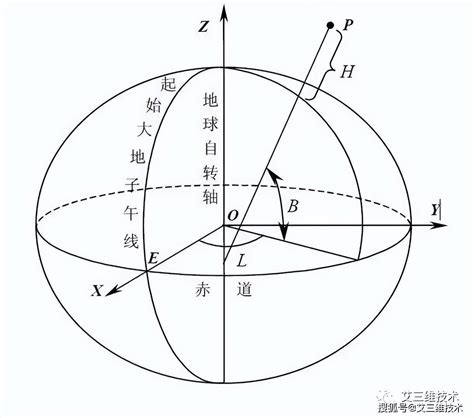 高斯平面直角坐标系与数学平面直角坐标系的主要区别是题目和答案-12职教网