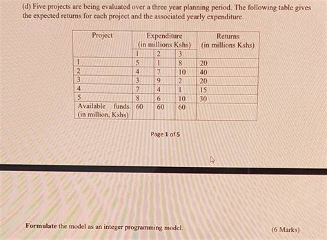 Integer Programming Model 的图像结果