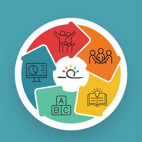 Image result for Learning Hub Comfy