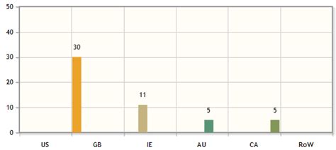 Image result for jQuery Bar Chart