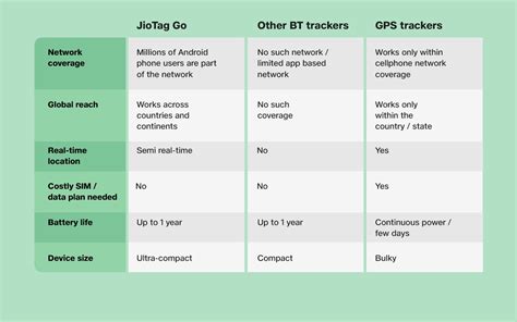 Buy JioTag Go for Android, India's First Android Tag, Google Find My ...