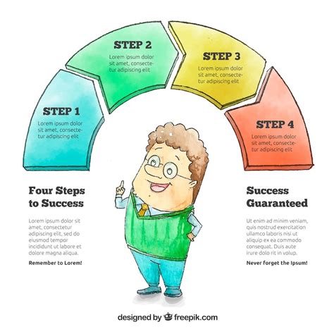 Cartoon 5s methodology Images - Free Download on Freepik