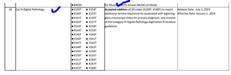Code Med Mastery Pathology 的图像结果
