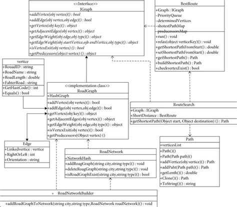 Image result for File System Class Diagram