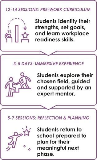 Image result for Career Path Exploration