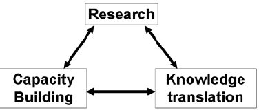 Image result for 5 Components Interlinked