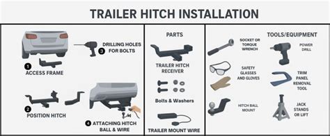 How Much Does It Cost to Install a Hitch? - All Costs Discussed!