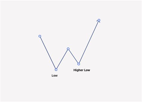 ICT Forex - Market Maker Series Vol. 3 of 5. Структура рынка, ключевые ...