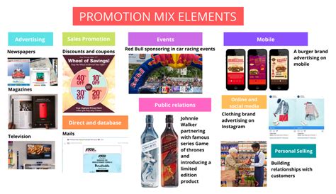 Promotional Mix Example 的图像结果