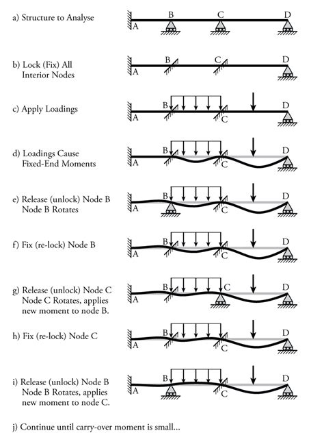 Distribution Method 的图像结果