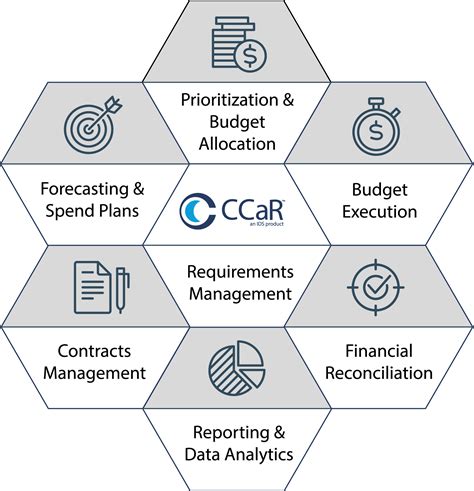 Image result for Ccar Tutorial