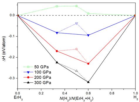 Prediction of Superconductivity in Clathrate Er Hydrides under High ...
