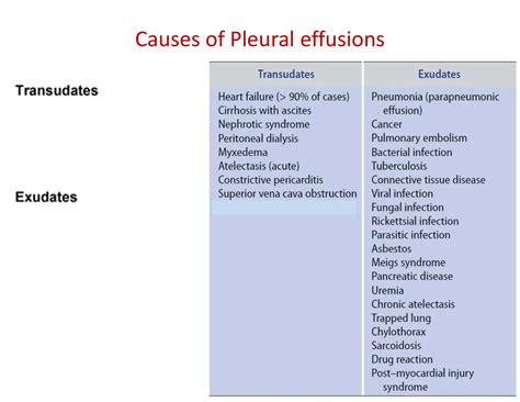 Pleural Effusion and its pathophysiology | PDF