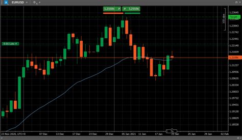 Image result for Exponential Moving Average Handwritten Notes
