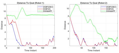 Revised Control Barrier Function with Sensing of Threats from Relative ...