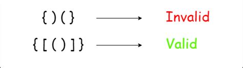 Image result for Balancing Brackets Using Queue