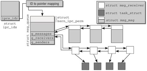 Kernel Process 的图像结果