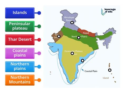 Image result for Physical Map Example