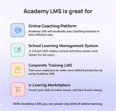 Image result for Learning Management System LMS