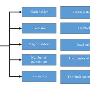 Image result for Data Fragmentation