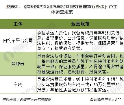 2018年中国网约车行业政策分析 中央及地方全面落地_经济学人 - 前瞻网