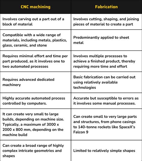Image result for Tableau vs Python