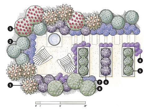 Romancing the Edible Garden Plan