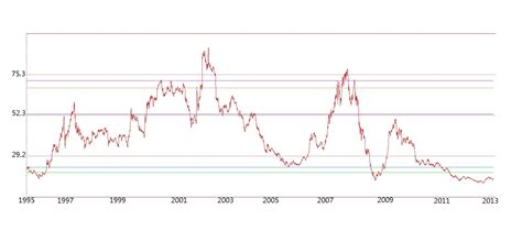 个股历史市盈率查询_历史平均市盈率走势图 - 随意云