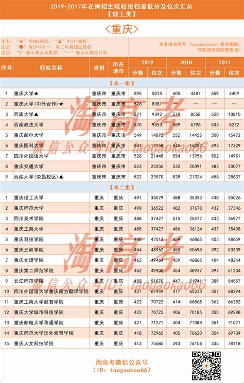 重庆市医药卫生学校适合初中生读的专业招生情况(2024参考)_邦博尔卫校网