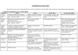 Question bank chapter 1 objective - Housing has become inaccessible to ...
