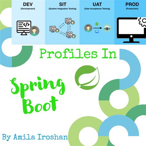 Image result for How to Add My Profile Option in Spring Boot Project