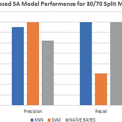 Image result for Split Method