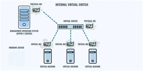 Network Virtual Server Tutorial 的图像结果