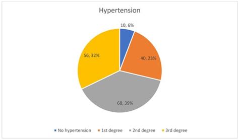 Life | An Open Access Journal from MDPI