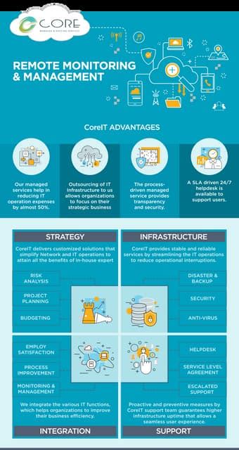 Image result for Remote Monitoring Strategy Examples