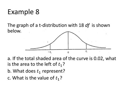 Image result for T Distribution Tutorial