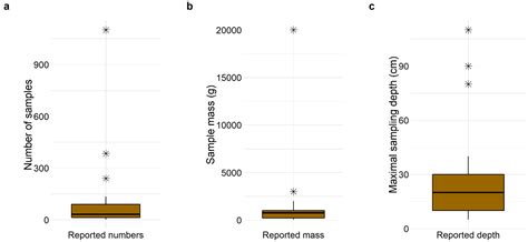 Opening Space for Plastics—Why Spatial, Soil and Land Use Data Are ...
