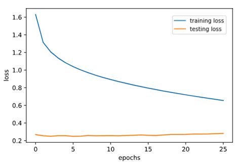 Large Model Training Performance Graph Visualization 的图像结果